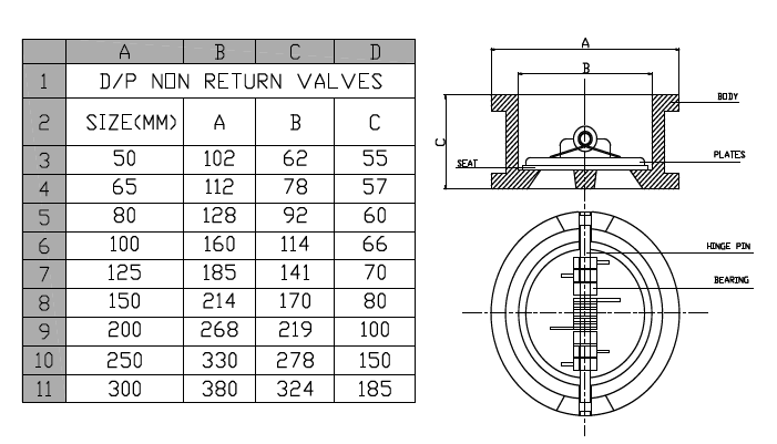 Dual Plate Check Valve